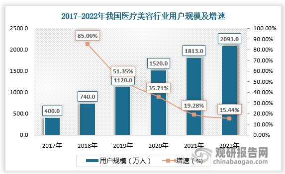 奇异果app：查理医师医疗美容连江分院——直客医美、品牌连锁、区域标杆(图1)