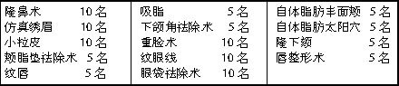奇异果app：“三八”行径：搜集100名女性免费整形变靓(图1)