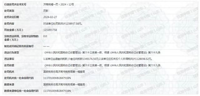 奇异果app：因遁避缴征税款济南海峡美容整形病院被罚123万(图1)