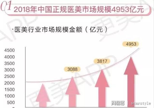 奇异果app：整形美容最环节的是遴选是信赖！