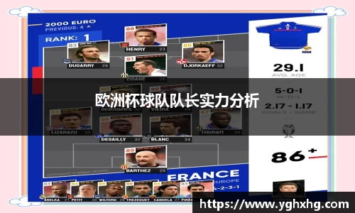 欧洲杯球队队长实力分析